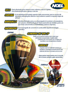 Partes de un globo aerostático