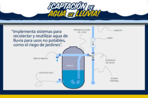 captacion de agua de lluvia